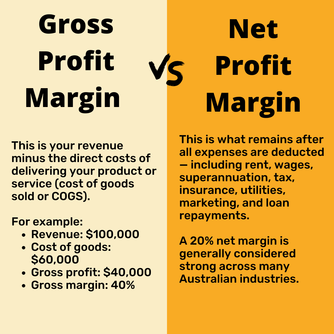 Gross Margin vs Net Margin.png