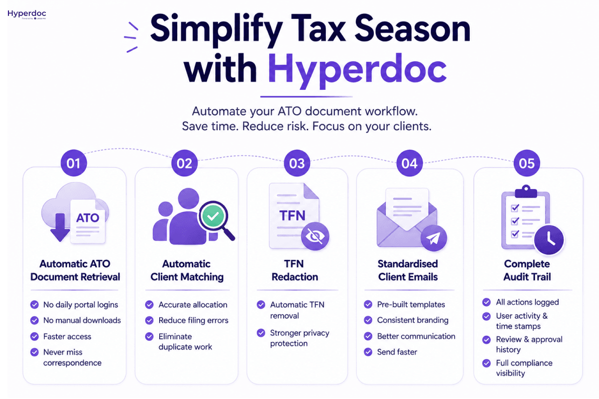 Hyperdoc-features.png