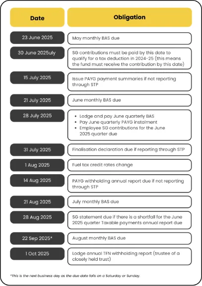 Key tax dates 2025.webp