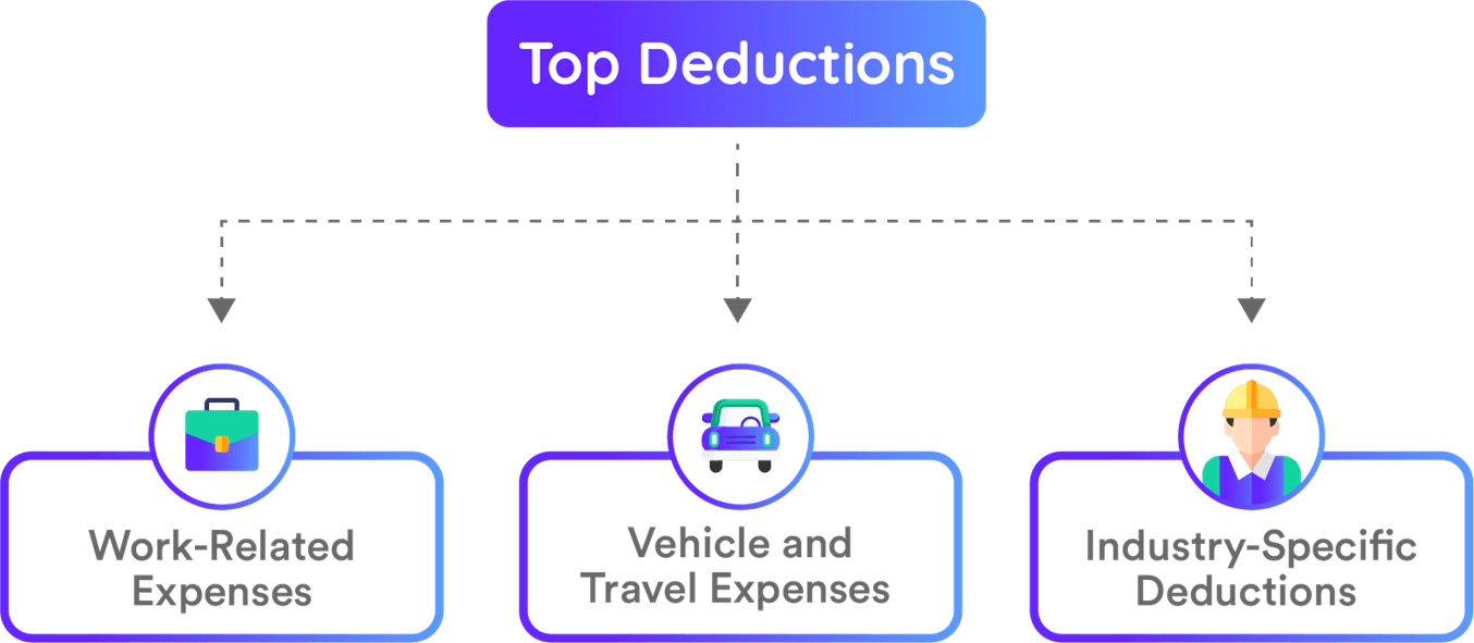 Top Deductions