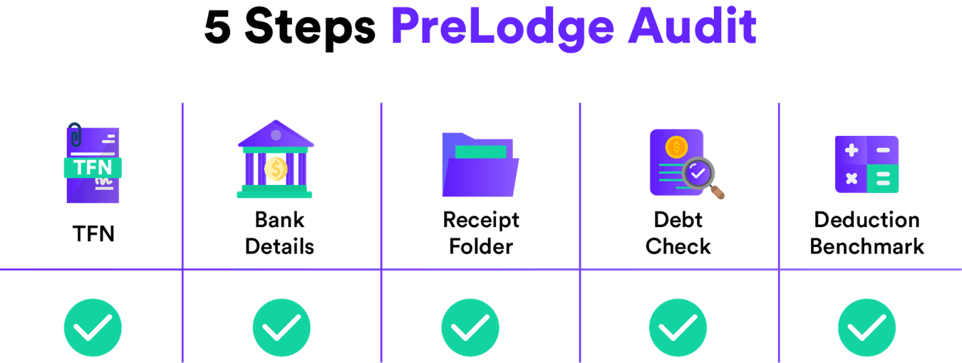 5 Step Pre Lodge Audit