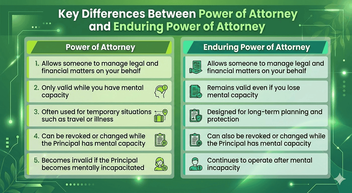 difference between power of attorney and enduring power of attorny 1 (1).png
