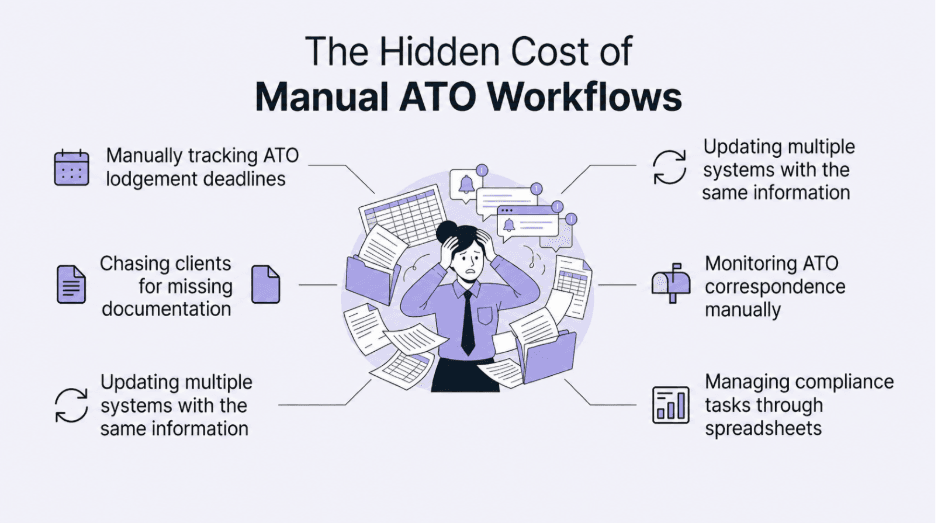 accounting-team-workflow