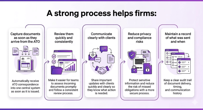 how strong ATO process help to firm