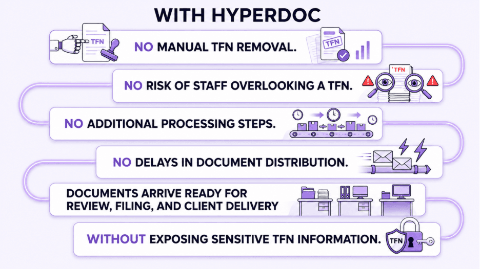 accounting-data-security-compliance