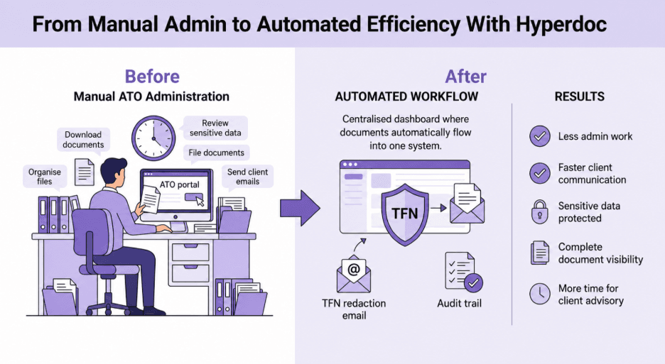 manual-vs-hyperdoc-ato-workflow-efficiency