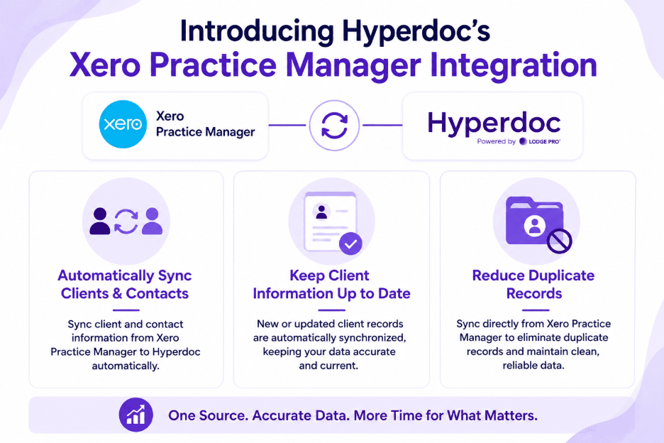 Xero-practice-manager-integration-with-hyperdoc-lodgepro