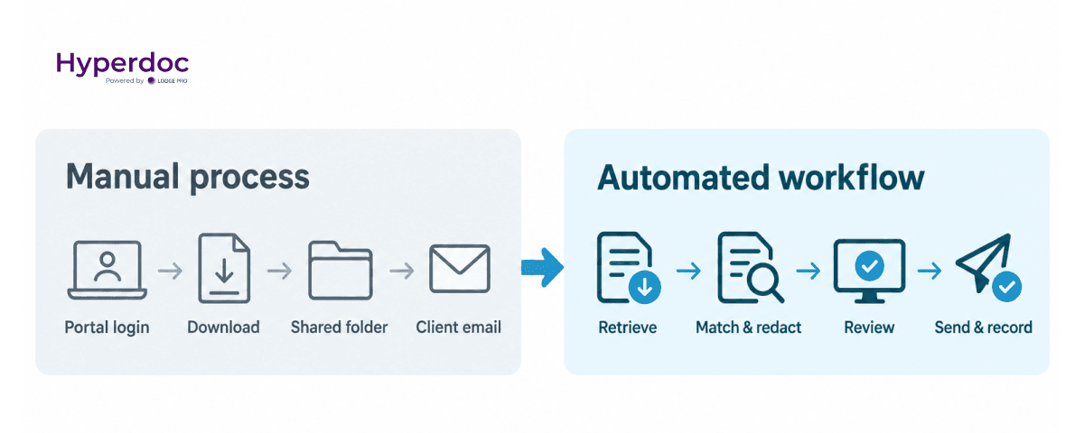 Manual versus automated ATO document processing workflow for accounting firms