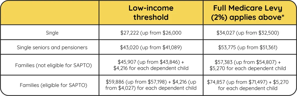 new thresholds.webp
